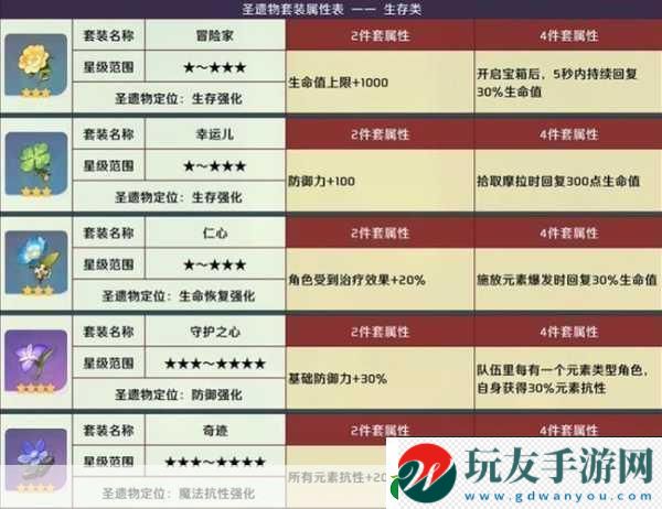 原神昔時之歌圣遺物套裝深度解析-哪些角色最適合穿戴