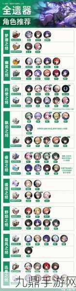 崩壞星穹鐵道周年慶-五星角色自選全解析 崩壞星穹鐵道周年慶-五星角色自選全解析