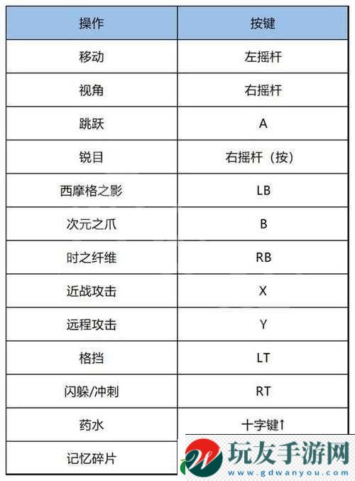 波斯王子失落的王冠不屈之魂護(hù)符加成及獲取攻略