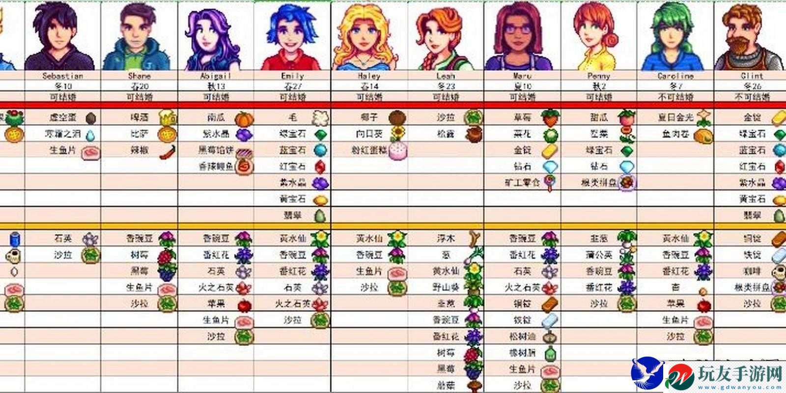 星露谷物語 28 人物全介紹 誰是最值得推薦攻略的 NPC