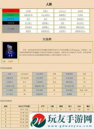 魔獸戰(zhàn)役英雄攻略大全：英雄屬性與技能深度解析