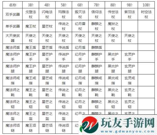 全民奇跡中法師手持加-15-紫羽法杖的強(qiáng)大屬性全解析及實(shí)戰(zhàn)攻略 全民奇跡中法師手持加-15-紫羽法杖的強(qiáng)大屬性全解析及實(shí)戰(zhàn)攻略