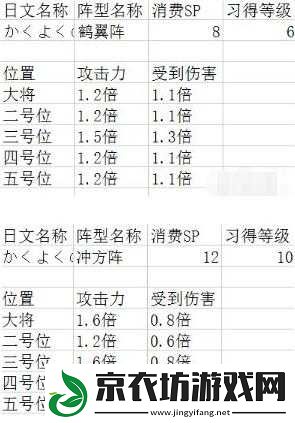 明日之后榮譽市民：作用與獲取方式詳解