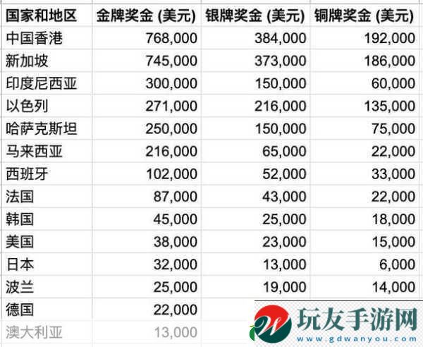 暗黑破壞神3現(xiàn)金拍賣行使用詳解