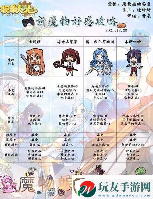 牧羊人之心魔物娘近戰(zhàn)潛能選擇推薦指南 牧羊人之心魔物娘近戰(zhàn)潛能選擇推薦指南