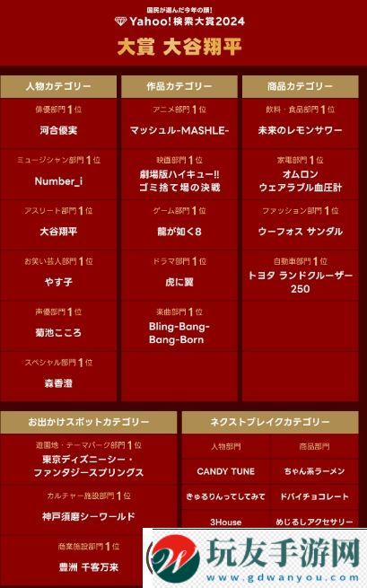 如龍8登頂