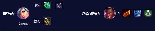 云頂之弈s10賽季比特女警怎么玩