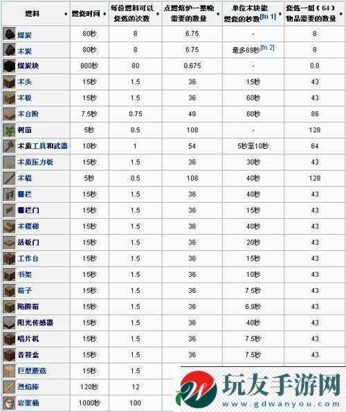 我的世界熔爐暗門制作詳解