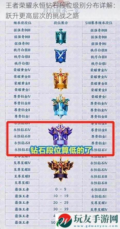 王者榮耀永恒鉆石段位級別分布詳解:躍升更高層次的挑戰(zhàn)之路 王者榮耀永恒鉆石段位級別分布詳解:躍升更高層次的挑戰(zhàn)之路