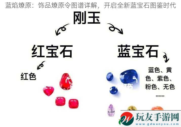 藍焰燎原:飾品燎原令圖譜詳解,開啟全新藍寶石圖鑒時代 藍焰燎原:飾品燎原令圖譜詳解,開啟全新藍寶石圖鑒時代