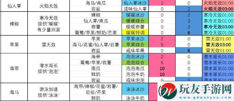 塞爾達(dá)傳說 智慧的再現(xiàn)蘋果綜合冰沙怎么制作 如何在戰(zhàn)斗中巧妙取勝