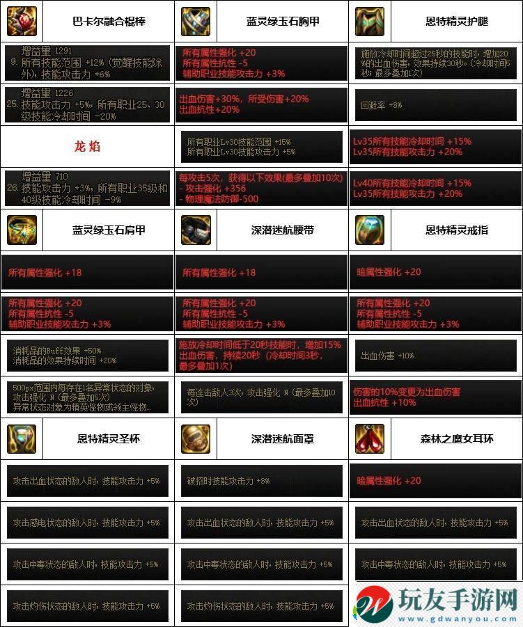 DNF神界版本戰(zhàn)法裝備如何選擇神界版本戰(zhàn)法裝備選擇推薦資訊速遞