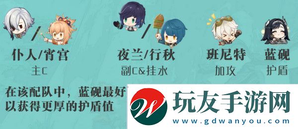 原神藍(lán)硯培養(yǎng)攻略 藍(lán)硯武器圣遺物配隊(duì)指南[多圖]圖片8