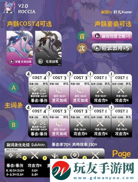 鳴潮洛可可培養(yǎng)及出裝配隊(duì)一圖流