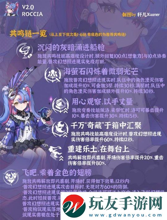 鳴潮洛可可培養(yǎng)及出裝配隊(duì)一圖流