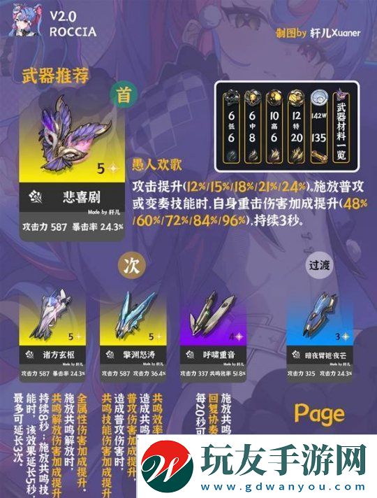 鳴潮洛可可培養(yǎng)及出裝配隊(duì)一圖流
