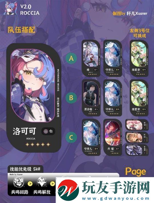 鳴潮洛可可培養(yǎng)及出裝配隊(duì)一圖流
