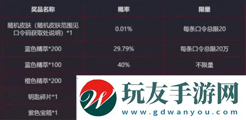 英雄聯(lián)盟銀龍傳送門活動(dòng)什么時(shí)候結(jié)束